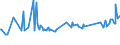 CN 02073390 /Exports /Unit = Prices (Euro/ton) /Partner: Switzerland /Reporter: European Union /02073390:Frozen Guinea Fowls, not cut Into Pieces