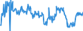 KN 02073410 /Exporte /Einheit = Preise (Euro/Tonne) /Partnerland: Niederlande /Meldeland: Europäische Union /02073410:Fettlebern von G„nsen `hausgeflgel`, Genieábar, Frisch Oder Gekhlt