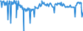 KN 02073410 /Exporte /Einheit = Preise (Euro/Tonne) /Partnerland: Deutschland /Meldeland: Europäische Union /02073410:Fettlebern von G„nsen `hausgeflgel`, Genieábar, Frisch Oder Gekhlt