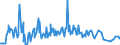 KN 02073410 /Exporte /Einheit = Preise (Euro/Tonne) /Partnerland: Ver.koenigreich /Meldeland: Europäische Union /02073410:Fettlebern von G„nsen `hausgeflgel`, Genieábar, Frisch Oder Gekhlt