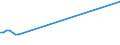 KN 02073410 /Exporte /Einheit = Preise (Euro/Tonne) /Partnerland: Irland /Meldeland: Europäische Union /02073410:Fettlebern von G„nsen `hausgeflgel`, Genieábar, Frisch Oder Gekhlt