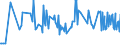 KN 02073410 /Exporte /Einheit = Preise (Euro/Tonne) /Partnerland: Daenemark /Meldeland: Europäische Union /02073410:Fettlebern von G„nsen `hausgeflgel`, Genieábar, Frisch Oder Gekhlt