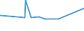 KN 02073410 /Exporte /Einheit = Preise (Euro/Tonne) /Partnerland: Griechenland /Meldeland: Europäische Union /02073410:Fettlebern von G„nsen `hausgeflgel`, Genieábar, Frisch Oder Gekhlt