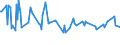 KN 02073410 /Exporte /Einheit = Preise (Euro/Tonne) /Partnerland: Portugal /Meldeland: Europäische Union /02073410:Fettlebern von G„nsen `hausgeflgel`, Genieábar, Frisch Oder Gekhlt
