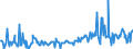 KN 02073410 /Exporte /Einheit = Preise (Euro/Tonne) /Partnerland: Spanien /Meldeland: Europäische Union /02073410:Fettlebern von G„nsen `hausgeflgel`, Genieábar, Frisch Oder Gekhlt