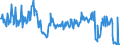 KN 02073410 /Exporte /Einheit = Preise (Euro/Tonne) /Partnerland: Luxemburg /Meldeland: Europäische Union /02073410:Fettlebern von G„nsen `hausgeflgel`, Genieábar, Frisch Oder Gekhlt