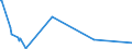 KN 02073410 /Exporte /Einheit = Preise (Euro/Tonne) /Partnerland: Norwegen /Meldeland: Europäische Union /02073410:Fettlebern von G„nsen `hausgeflgel`, Genieábar, Frisch Oder Gekhlt