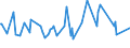 KN 02073410 /Exporte /Einheit = Preise (Euro/Tonne) /Partnerland: Schweden /Meldeland: Europäische Union /02073410:Fettlebern von G„nsen `hausgeflgel`, Genieábar, Frisch Oder Gekhlt