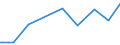 KN 02073410 /Exporte /Einheit = Preise (Euro/Tonne) /Partnerland: Finnland /Meldeland: Europäische Union /02073410:Fettlebern von G„nsen `hausgeflgel`, Genieábar, Frisch Oder Gekhlt
