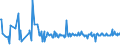 KN 02073410 /Exporte /Einheit = Preise (Euro/Tonne) /Partnerland: Schweiz /Meldeland: Europäische Union /02073410:Fettlebern von G„nsen `hausgeflgel`, Genieábar, Frisch Oder Gekhlt