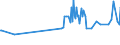 KN 02073410 /Exporte /Einheit = Preise (Euro/Tonne) /Partnerland: Lettland /Meldeland: Europäische Union /02073410:Fettlebern von G„nsen `hausgeflgel`, Genieábar, Frisch Oder Gekhlt
