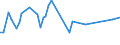 KN 02073410 /Exporte /Einheit = Preise (Euro/Tonne) /Partnerland: Polen /Meldeland: Europäische Union /02073410:Fettlebern von G„nsen `hausgeflgel`, Genieábar, Frisch Oder Gekhlt