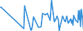 KN 02073410 /Exporte /Einheit = Preise (Euro/Tonne) /Partnerland: Tschechien /Meldeland: Europäische Union /02073410:Fettlebern von G„nsen `hausgeflgel`, Genieábar, Frisch Oder Gekhlt