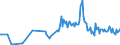 KN 02073410 /Exporte /Einheit = Preise (Euro/Tonne) /Partnerland: Slowakei /Meldeland: Europäische Union /02073410:Fettlebern von G„nsen `hausgeflgel`, Genieábar, Frisch Oder Gekhlt