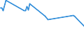 KN 02073410 /Exporte /Einheit = Preise (Euro/Tonne) /Partnerland: Ungarn /Meldeland: Europäische Union /02073410:Fettlebern von G„nsen `hausgeflgel`, Genieábar, Frisch Oder Gekhlt