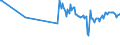 KN 02073410 /Exporte /Einheit = Preise (Euro/Tonne) /Partnerland: Rumaenien /Meldeland: Europäische Union /02073410:Fettlebern von G„nsen `hausgeflgel`, Genieábar, Frisch Oder Gekhlt
