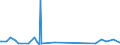 KN 02073410 /Exporte /Einheit = Preise (Euro/Tonne) /Partnerland: Vereinigte Staaten von Amerika /Meldeland: Europäische Union /02073410:Fettlebern von G„nsen `hausgeflgel`, Genieábar, Frisch Oder Gekhlt