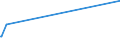 KN 02073410 /Exporte /Einheit = Preise (Euro/Tonne) /Partnerland: Nl Antillen /Meldeland: Europäische Union /02073410:Fettlebern von G„nsen `hausgeflgel`, Genieábar, Frisch Oder Gekhlt