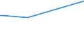 KN 02073410 /Exporte /Einheit = Preise (Euro/Tonne) /Partnerland: Brasilien /Meldeland: Europäische Union /02073410:Fettlebern von G„nsen `hausgeflgel`, Genieábar, Frisch Oder Gekhlt