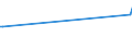 KN 02073410 /Exporte /Einheit = Preise (Euro/Tonne) /Partnerland: Zypern /Meldeland: Europäische Union /02073410:Fettlebern von G„nsen `hausgeflgel`, Genieábar, Frisch Oder Gekhlt