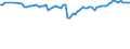KN 02073410 /Exporte /Einheit = Preise (Euro/Tonne) /Partnerland: Israel /Meldeland: Europäische Union /02073410:Fettlebern von G„nsen `hausgeflgel`, Genieábar, Frisch Oder Gekhlt