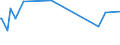 KN 02073410 /Exporte /Einheit = Preise (Euro/Tonne) /Partnerland: Saudi-arab. /Meldeland: Europäische Union /02073410:Fettlebern von G„nsen `hausgeflgel`, Genieábar, Frisch Oder Gekhlt