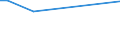 KN 02073410 /Exporte /Einheit = Preise (Euro/Tonne) /Partnerland: Kuwait /Meldeland: Europäische Union /02073410:Fettlebern von G„nsen `hausgeflgel`, Genieábar, Frisch Oder Gekhlt