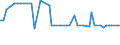 KN 02073410 /Exporte /Einheit = Preise (Euro/Tonne) /Partnerland: Katar /Meldeland: Europäische Union /02073410:Fettlebern von G„nsen `hausgeflgel`, Genieábar, Frisch Oder Gekhlt