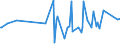 KN 02073410 /Exporte /Einheit = Preise (Euro/Tonne) /Partnerland: Thailand /Meldeland: Europäische Union /02073410:Fettlebern von G„nsen `hausgeflgel`, Genieábar, Frisch Oder Gekhlt