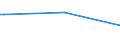 KN 02073410 /Exporte /Einheit = Preise (Euro/Tonne) /Partnerland: Indonesien /Meldeland: Europäische Union /02073410:Fettlebern von G„nsen `hausgeflgel`, Genieábar, Frisch Oder Gekhlt