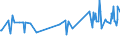 KN 02073410 /Exporte /Einheit = Preise (Euro/Tonne) /Partnerland: Singapur /Meldeland: Europäische Union /02073410:Fettlebern von G„nsen `hausgeflgel`, Genieábar, Frisch Oder Gekhlt