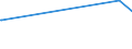 KN 02073410 /Exporte /Einheit = Preise (Euro/Tonne) /Partnerland: Philippinen /Meldeland: Europäische Union /02073410:Fettlebern von G„nsen `hausgeflgel`, Genieábar, Frisch Oder Gekhlt