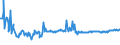 KN 02073410 /Exporte /Einheit = Preise (Euro/Tonne) /Partnerland: Japan /Meldeland: Europäische Union /02073410:Fettlebern von G„nsen `hausgeflgel`, Genieábar, Frisch Oder Gekhlt