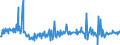 KN 02073410 /Exporte /Einheit = Preise (Euro/Tonne) /Partnerland: Hongkong /Meldeland: Europäische Union /02073410:Fettlebern von G„nsen `hausgeflgel`, Genieábar, Frisch Oder Gekhlt