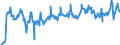 KN 02073410 /Exporte /Einheit = Preise (Euro/Tonne) /Partnerland: Intra-eur /Meldeland: Europäische Union /02073410:Fettlebern von G„nsen `hausgeflgel`, Genieábar, Frisch Oder Gekhlt