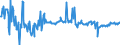 KN 02073410 /Exporte /Einheit = Preise (Euro/Tonne) /Partnerland: Extra-eur /Meldeland: Europäische Union /02073410:Fettlebern von G„nsen `hausgeflgel`, Genieábar, Frisch Oder Gekhlt