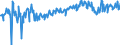 KN 02073490 /Exporte /Einheit = Preise (Euro/Tonne) /Partnerland: Irland /Meldeland: Europäische Union /02073490:Fettlebern von Enten `hausgeflgel`, Genieábar, Frisch Oder Gekhlt