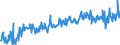 KN 02073490 /Exporte /Einheit = Preise (Euro/Tonne) /Partnerland: Daenemark /Meldeland: Europäische Union /02073490:Fettlebern von Enten `hausgeflgel`, Genieábar, Frisch Oder Gekhlt