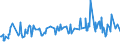 KN 02073490 /Exporte /Einheit = Preise (Euro/Tonne) /Partnerland: Griechenland /Meldeland: Europäische Union /02073490:Fettlebern von Enten `hausgeflgel`, Genieábar, Frisch Oder Gekhlt