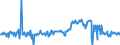 KN 02073490 /Exporte /Einheit = Preise (Euro/Tonne) /Partnerland: Spanien /Meldeland: Europäische Union /02073490:Fettlebern von Enten `hausgeflgel`, Genieábar, Frisch Oder Gekhlt