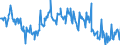 KN 02073490 /Exporte /Einheit = Preise (Euro/Tonne) /Partnerland: Belgien /Meldeland: Europäische Union /02073490:Fettlebern von Enten `hausgeflgel`, Genieábar, Frisch Oder Gekhlt