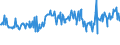 KN 02073490 /Exporte /Einheit = Preise (Euro/Tonne) /Partnerland: Schweden /Meldeland: Europäische Union /02073490:Fettlebern von Enten `hausgeflgel`, Genieábar, Frisch Oder Gekhlt