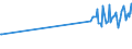 KN 02073490 /Exporte /Einheit = Preise (Euro/Tonne) /Partnerland: Litauen /Meldeland: Europäische Union /02073490:Fettlebern von Enten `hausgeflgel`, Genieábar, Frisch Oder Gekhlt