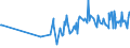 KN 02073490 /Exporte /Einheit = Preise (Euro/Tonne) /Partnerland: Polen /Meldeland: Europäische Union /02073490:Fettlebern von Enten `hausgeflgel`, Genieábar, Frisch Oder Gekhlt