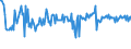 KN 02073490 /Exporte /Einheit = Preise (Euro/Tonne) /Partnerland: Tschechien /Meldeland: Europäische Union /02073490:Fettlebern von Enten `hausgeflgel`, Genieábar, Frisch Oder Gekhlt