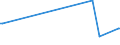 KN 02073490 /Exporte /Einheit = Preise (Euro/Tonne) /Partnerland: Ungarn /Meldeland: Europäische Union /02073490:Fettlebern von Enten `hausgeflgel`, Genieábar, Frisch Oder Gekhlt