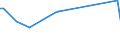 KN 02073490 /Exporte /Einheit = Preise (Euro/Tonne) /Partnerland: Bulgarien /Meldeland: Europäische Union /02073490:Fettlebern von Enten `hausgeflgel`, Genieábar, Frisch Oder Gekhlt