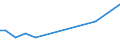 KN 02073490 /Exporte /Einheit = Preise (Euro/Tonne) /Partnerland: Kroatien /Meldeland: Europäische Union /02073490:Fettlebern von Enten `hausgeflgel`, Genieábar, Frisch Oder Gekhlt