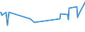 KN 02073490 /Exporte /Einheit = Preise (Euro/Tonne) /Partnerland: Marokko /Meldeland: Europäische Union /02073490:Fettlebern von Enten `hausgeflgel`, Genieábar, Frisch Oder Gekhlt