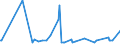 KN 02073490 /Exporte /Einheit = Preise (Euro/Tonne) /Partnerland: Elfenbeink. /Meldeland: Europäische Union /02073490:Fettlebern von Enten `hausgeflgel`, Genieábar, Frisch Oder Gekhlt